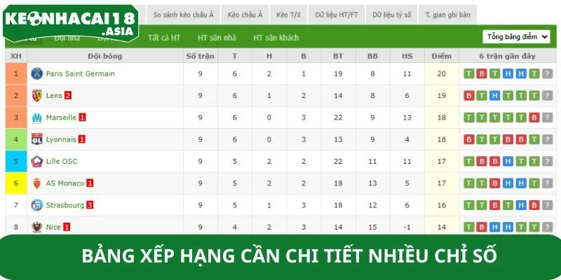 Bảng xếp hạng cần chi tiết nhiều chỉ số