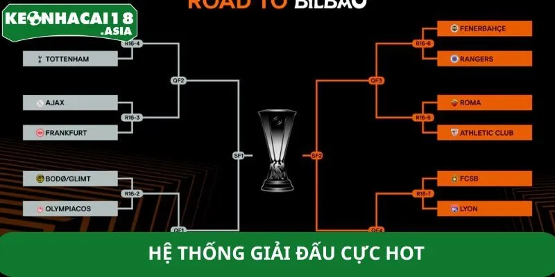 Hệ thống giải đấu cực hot