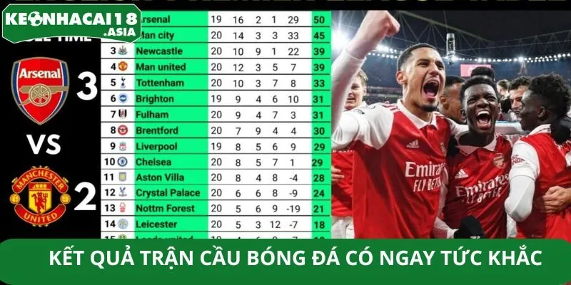 Kết quả trận cầu bóng đá có ngay tức khắc