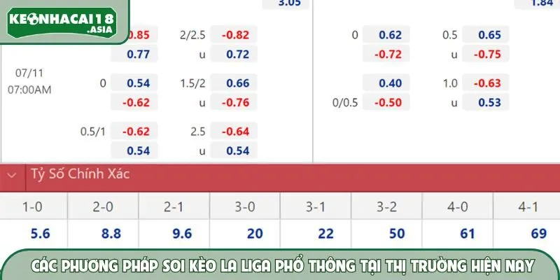 Các phương pháp soi kèo La Liga phổ thông tại thị trường hiện nay